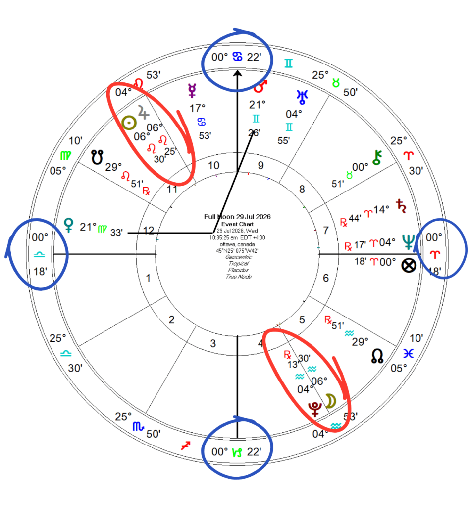 wowzers of a full moon - Tracy Quinlan Astrology chart for the Full Moon in Aquarius on July 29, 2026, generated in Solar Fire